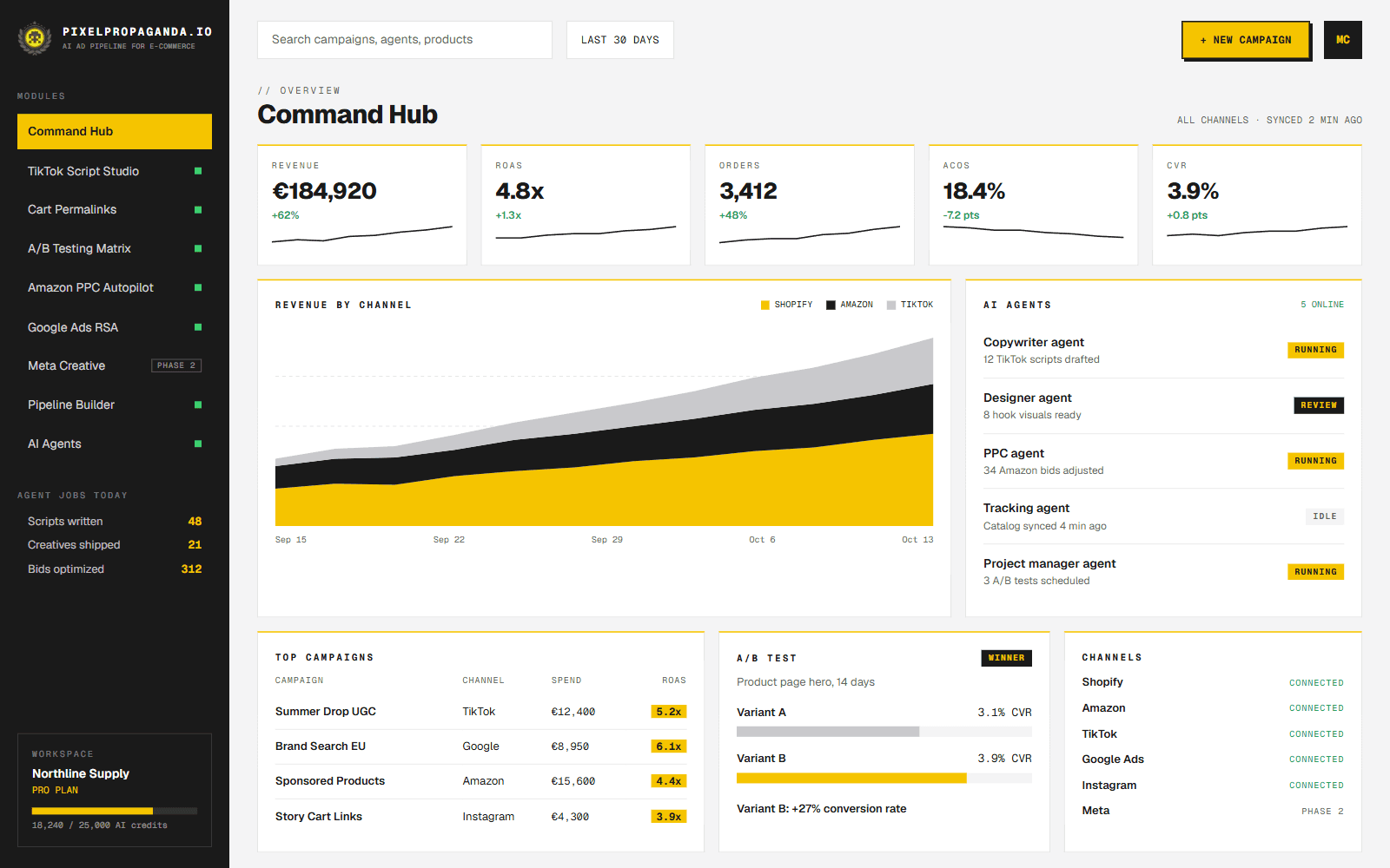 Pixel Propaganda Command Hub with module sidebar, KPI cards, revenue by channel, AI agent status, A/B test and top campaigns